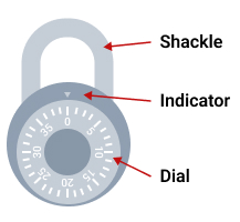 How to open a Master Lock 1502