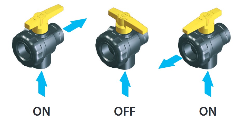3-Way Ball Valve - NPT