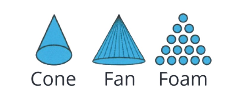 Cone jet, fan jet, and foam jet.