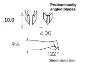 tip details