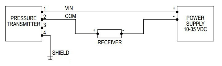 Dwyer 629C-03-CH-P2-E2-S1 629C Pressure Transmitter 