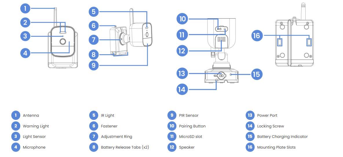 Camera Construction