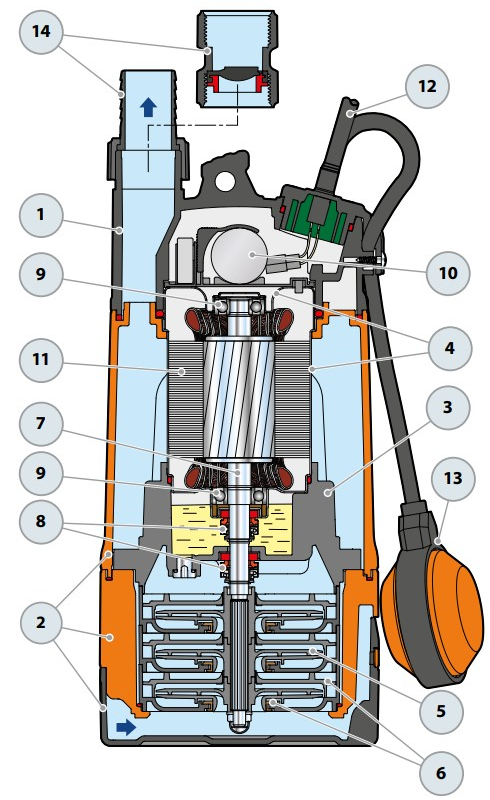 Buy Pedrollo TOP MULTI 2, Mono-Phase Submersible Multi-Impeller Pump,  without Plug - Mega Depot