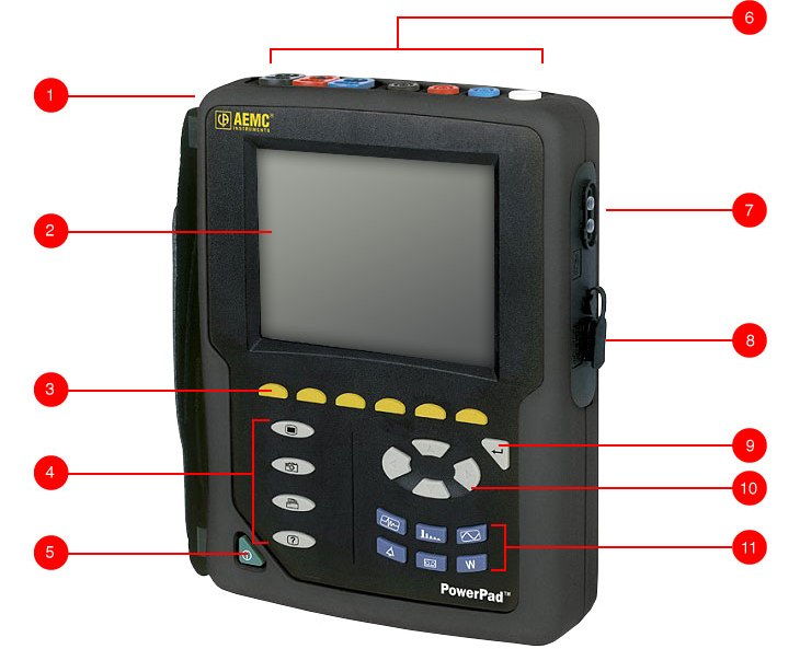 AEMC PowerPad III scheme