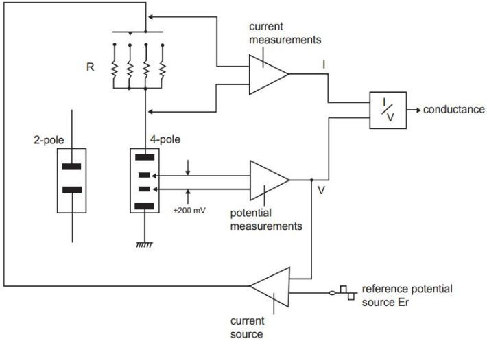 Conductivity meter diagram