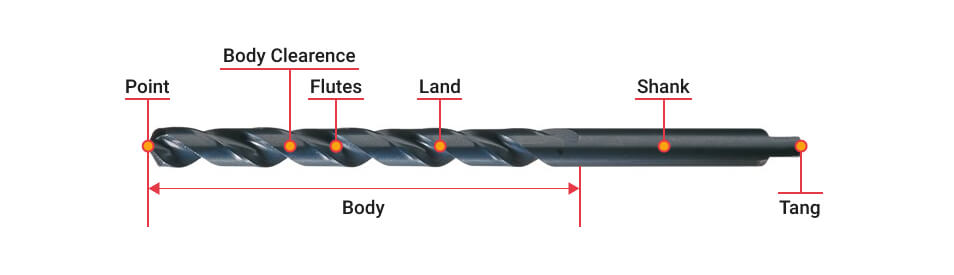 elements of a drill bit