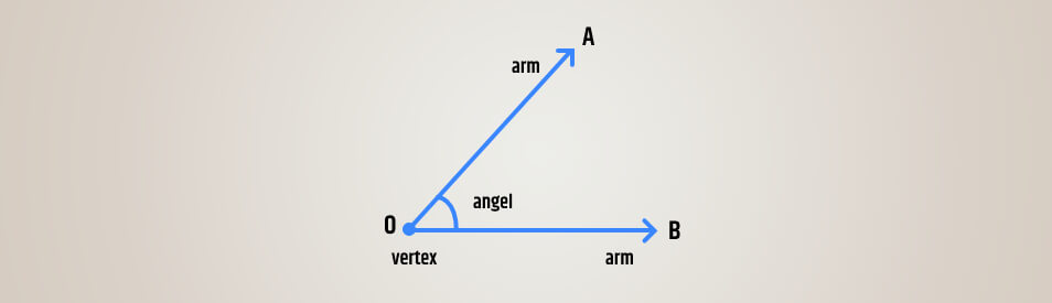 What is an angle