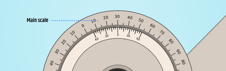 The main scale on the bevel protractor