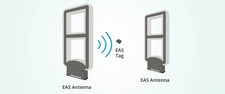 Electronic Article Surveillance Antenna