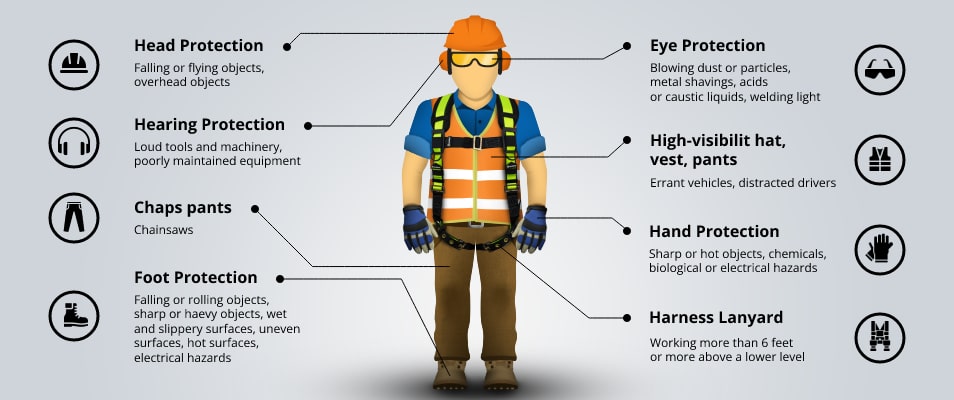 Types Of Work Safety Equipment