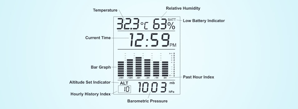 thermo hygrometer display