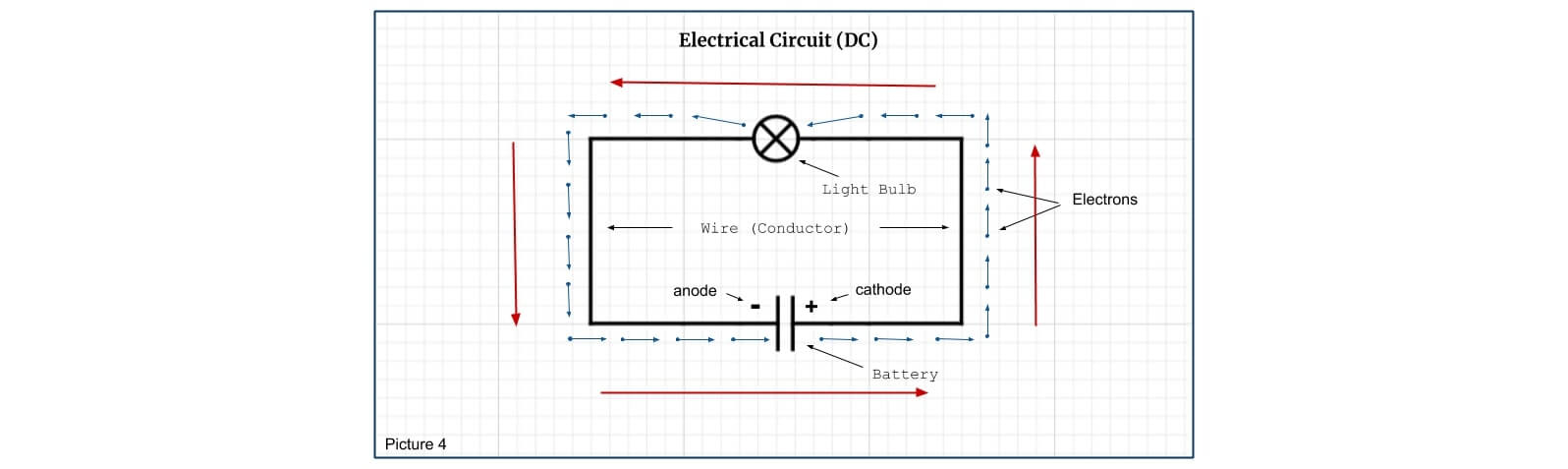 What's the difference between AC and DC? - Mega Depot