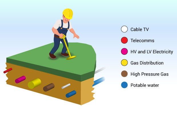 A Guide To Pipe And Cable Locating Mega Depot