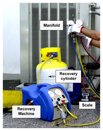 Refrigerant Recovery (system)