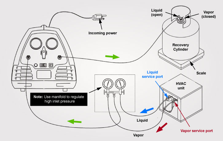 Refrigerant Recovery Diagram