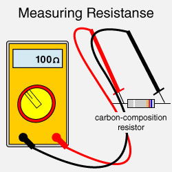 How to test for resistance?