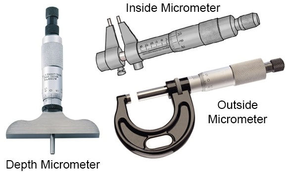Types of Micrometers