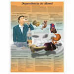 Chart "Dependencia do alcool" Portuguese_noscript