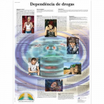 Chart "Dependencia de Drogas", Portuguese_noscript