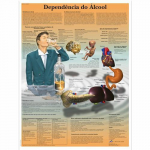 Chart "Dependencia do Alcool", Portuguese_noscript