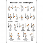 Graphic Sign "Standard Crane Hand Signals"