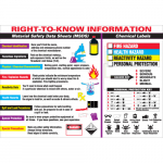 29" x 20" Wall Chart "Right to Know Info", Vinyl_noscript