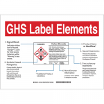 Polyester GHS Label Elements Sign_noscript