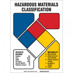 NFR Specific Hazard Instability Sign