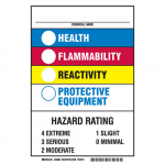 "Chemical Name Health Flammability Reactivity ..." Sign