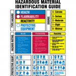 10"x7" B-401 Hazardous Material Identification Guide Sign