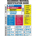 10"x7" B-302 Hazardous Material Identification Guide Sign