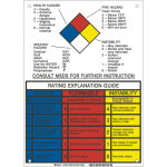 NFPA Rating Explanation Guide Sign