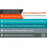 "How to Implement TPM", Banner, 36"x60"