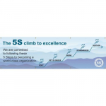 "5S Climb to Excellence", Banner, 36"x60"