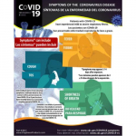 COVID19 Coronavirus Safety Poster, Symptoms_noscript