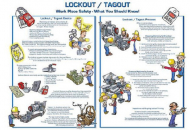 Eco "What You Should Know" Tagout Poster_noscript
