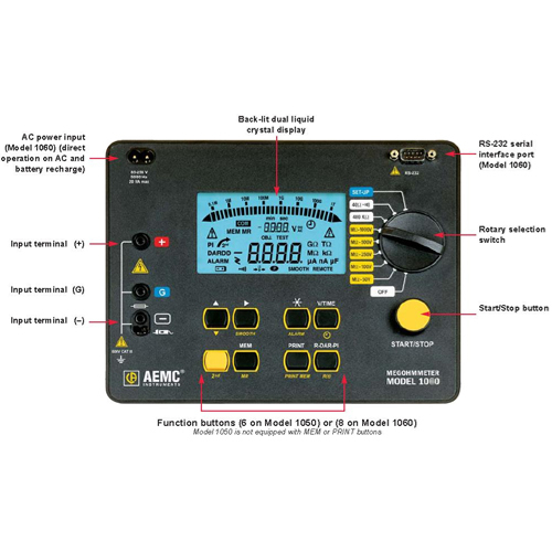 AEMC 5060 Digital Megohmmeter Insulation Tester for sale online 
