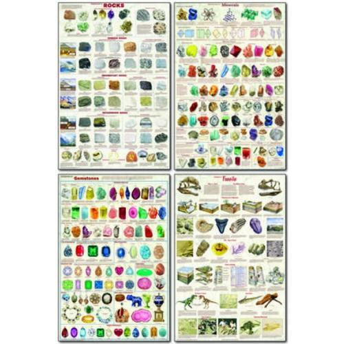 Fischer Technical Company Geopos/set, Introduction Geology Poster Set