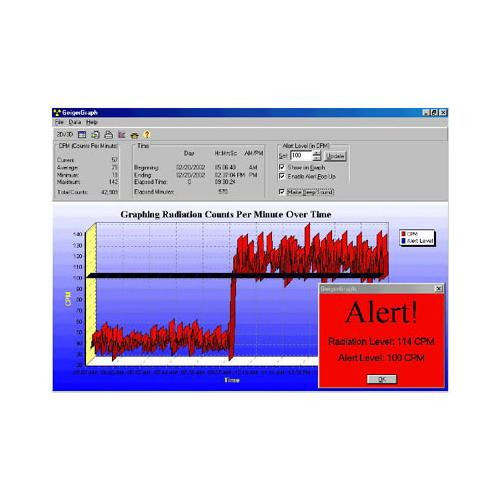 Medcom Geiger Graph Network Software, Geigergraph Network Software